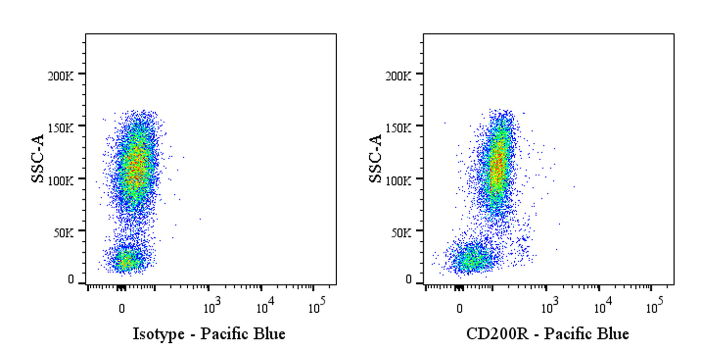 Pacific Blue Mouse Anti-Human CD200R Antibody (OX-108)