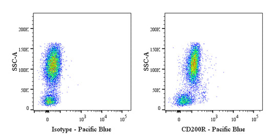 Pacific Blue Mouse Anti-Human CD200R Antibody (OX-108)