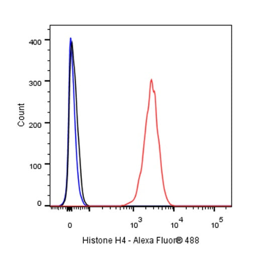 Histone H4 Recombinant Rabbit mAb (S-499-30)