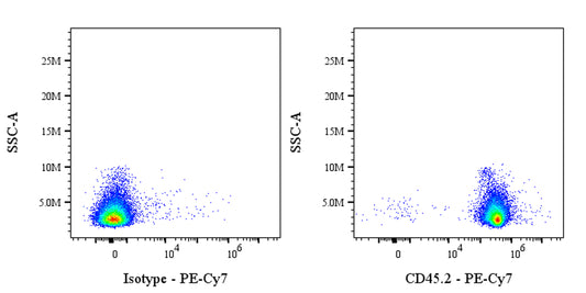 PE-Cy7 Mouse anti-Mouse CD45.2 Antibody (104.2)