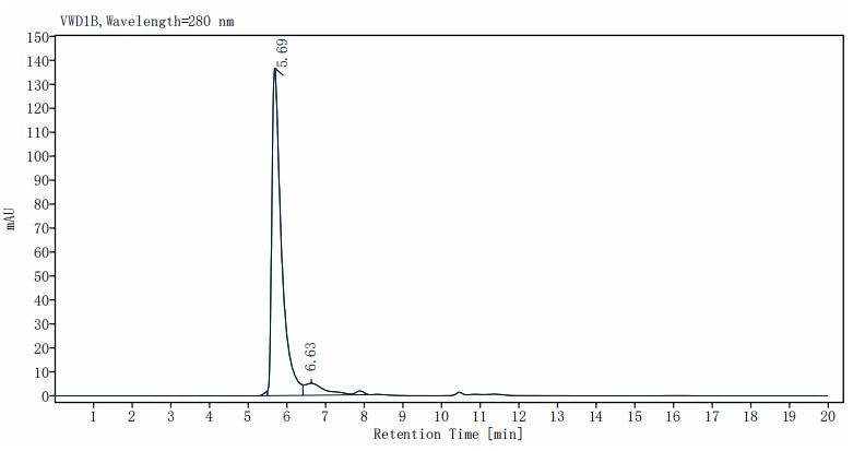 ALCAM/CD166 Fc Chimera Protein, Human