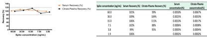 Mouse IgM OneStep ELISA Kit