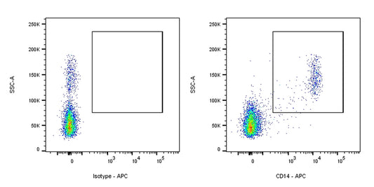APC Mouse Anti-Human CD14 Antibody (S-631-50)