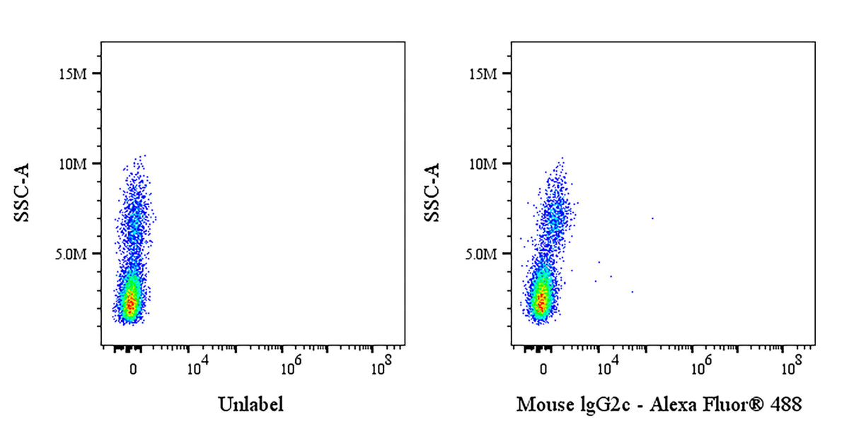 Mouse IgG2c Isotype Control (S-4245)