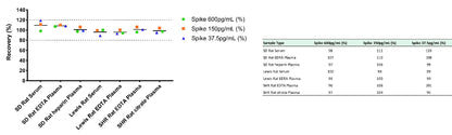 Rat IL-4 serum & plasma OneStep ELISA Kit