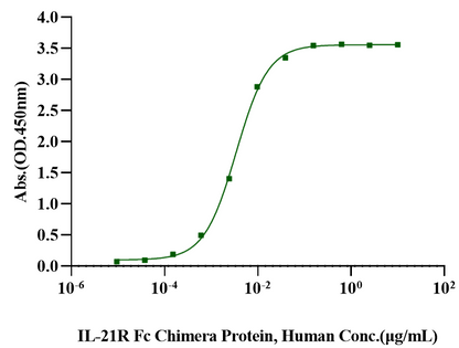 IL-21 Protein, Mouse