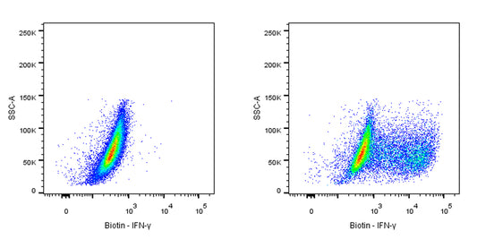 Biotin Mouse Anti-Human IFN-γ Antibody (S-3076)
