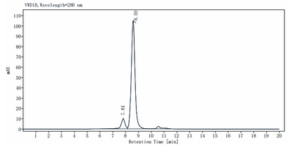 Biotinylated BTN1A1/Butyrophilin His&Avi Tag Protein, Human