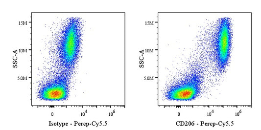 PerCP-Cy5.5 Mouse Anti-Human CD206 Antibody (15-2)