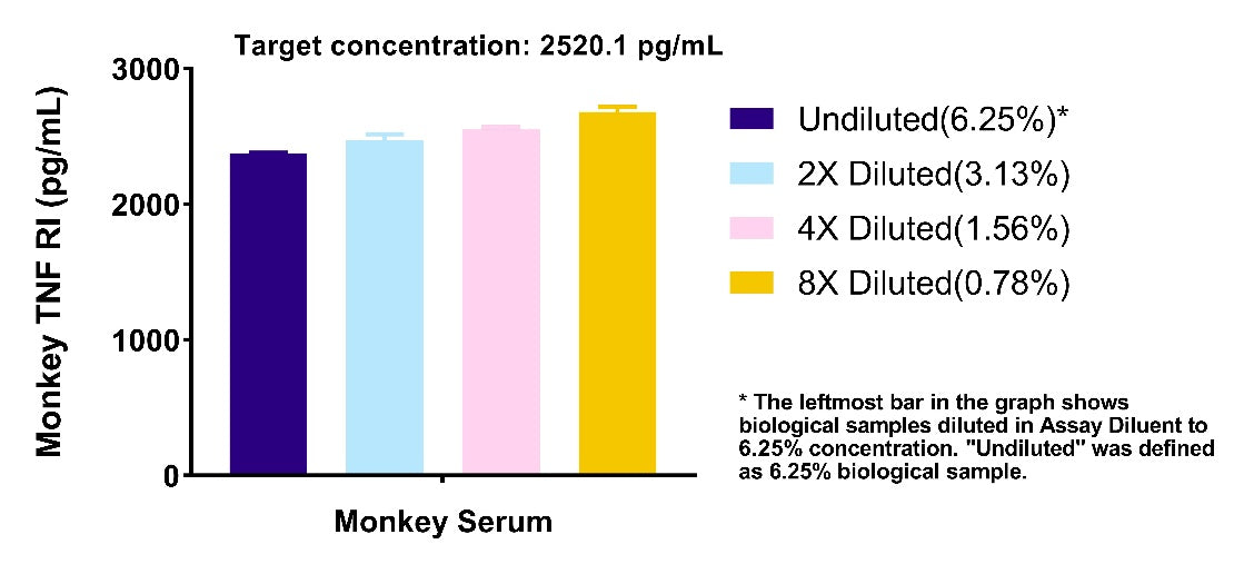 Human & Monkey TNF RI/TNFRSF1A OneStep ELISA Kit
