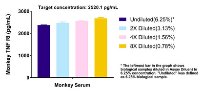 Human & Monkey TNF RI/TNFRSF1A OneStep ELISA Kit