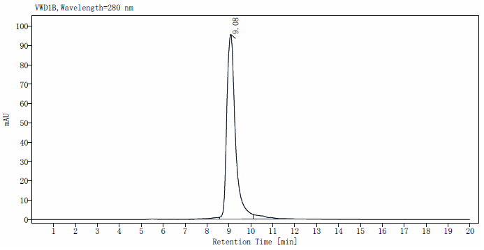 IL-28B/IFN-λ3 Protein, Mouse
