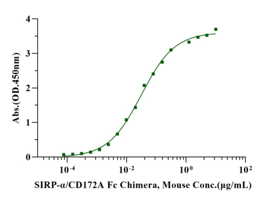CD47 His Tag Protein, Mouse