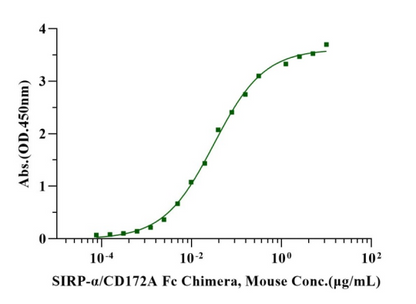 CD47 His Tag Protein, Mouse