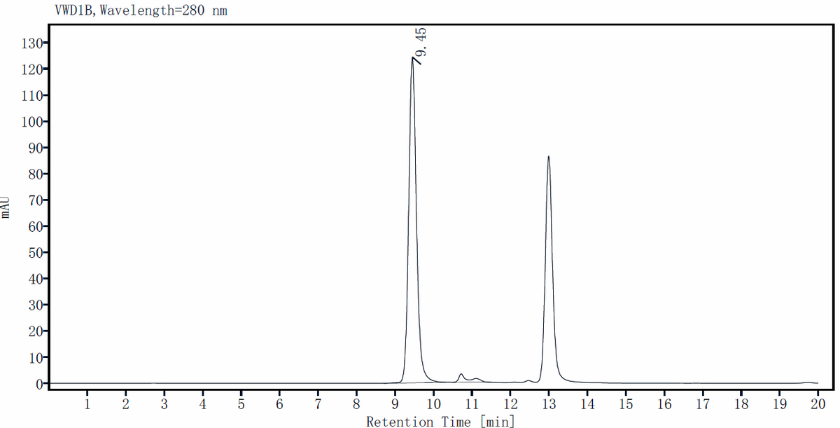 IL-36α Protein, Mouse