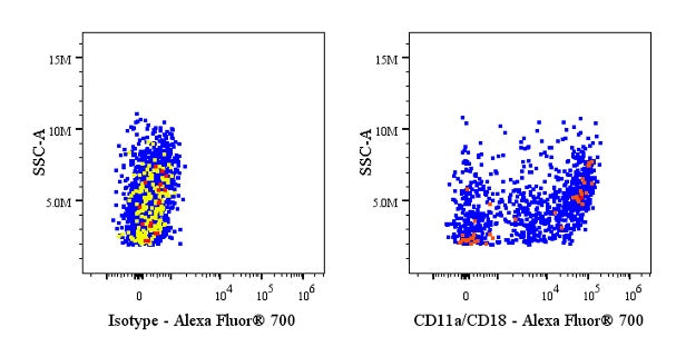 Alexa Fluor® 700 Mouse Anti-Human CD11a/CD18 Antibody (S-2969)