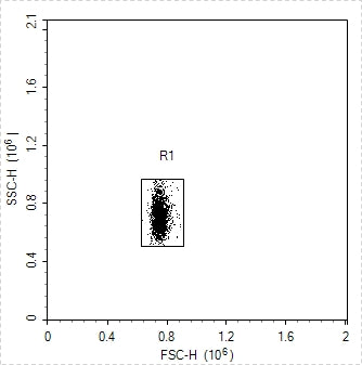 Human Essential Immune Biomarker 7-Plex Kit (Flow Cytometry Multiplex Bead Assay)