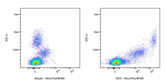 Mouse Anti-Mouse/Human CD15 Antibody (MC-480)