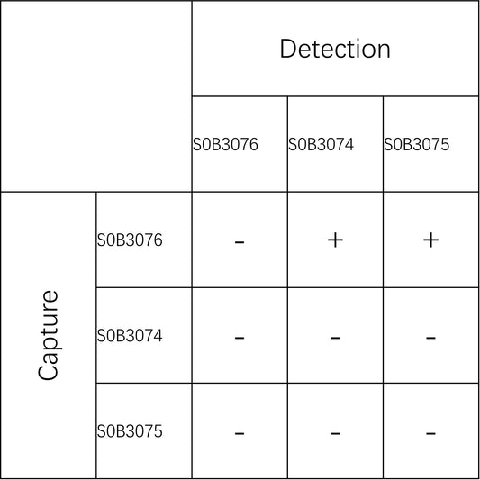 PAI-1 Recombinant Rabbit mAb (SDT-214-43)