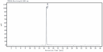 FGF-6 Protein, Human