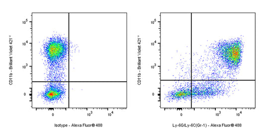 Alexa Fluor®488 Rat Anti-Mouse Ly-6G/Ly-6C (Gr-1) Antibody (RB6-8C5)