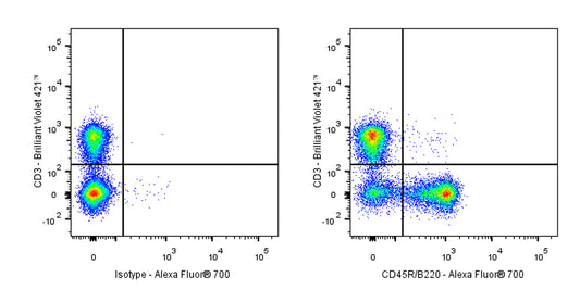 Alexa Fluor® 700 Rat Anti-Mouse CD45R/B220 Antibody (RA3-6B2)