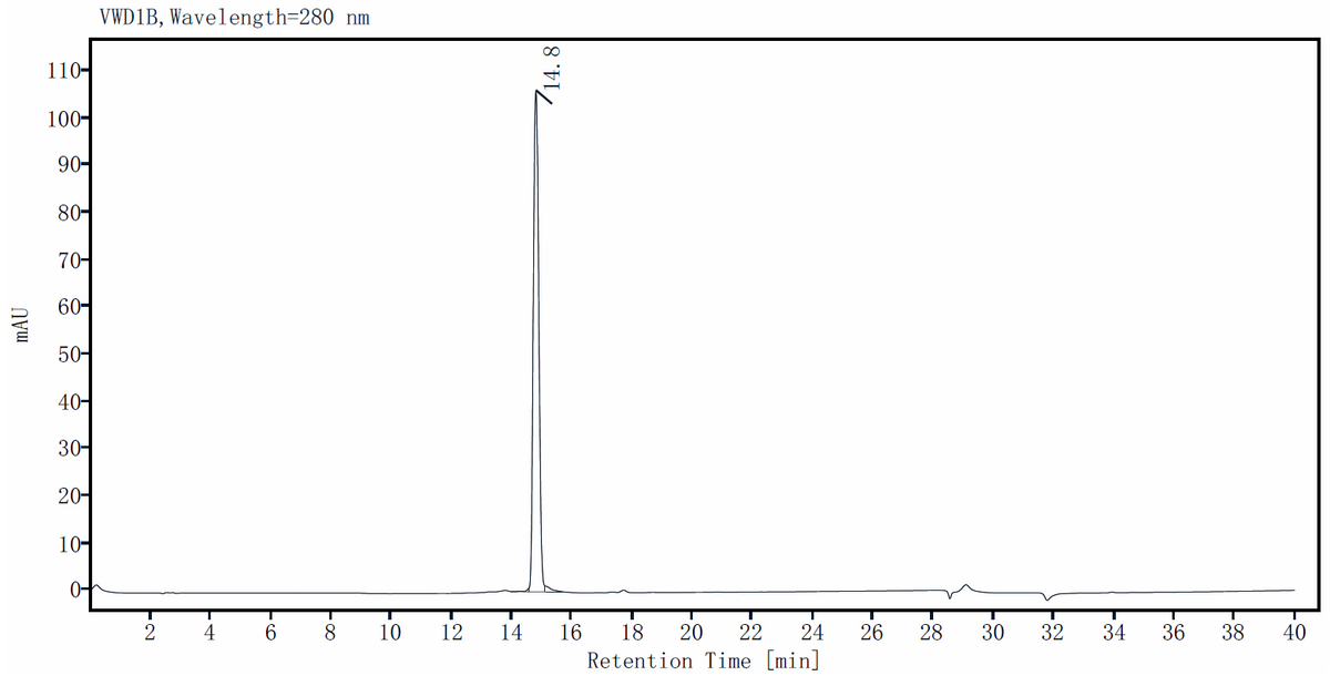EGF Protein, Human