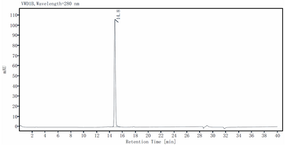 EGF Protein, Human