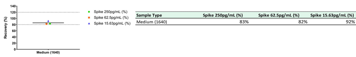 Rat TNF-α Culture media OneStep ELISA Kit