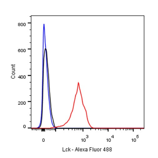 Lck Recombinant Rabbit mAb (SDT-316-15)