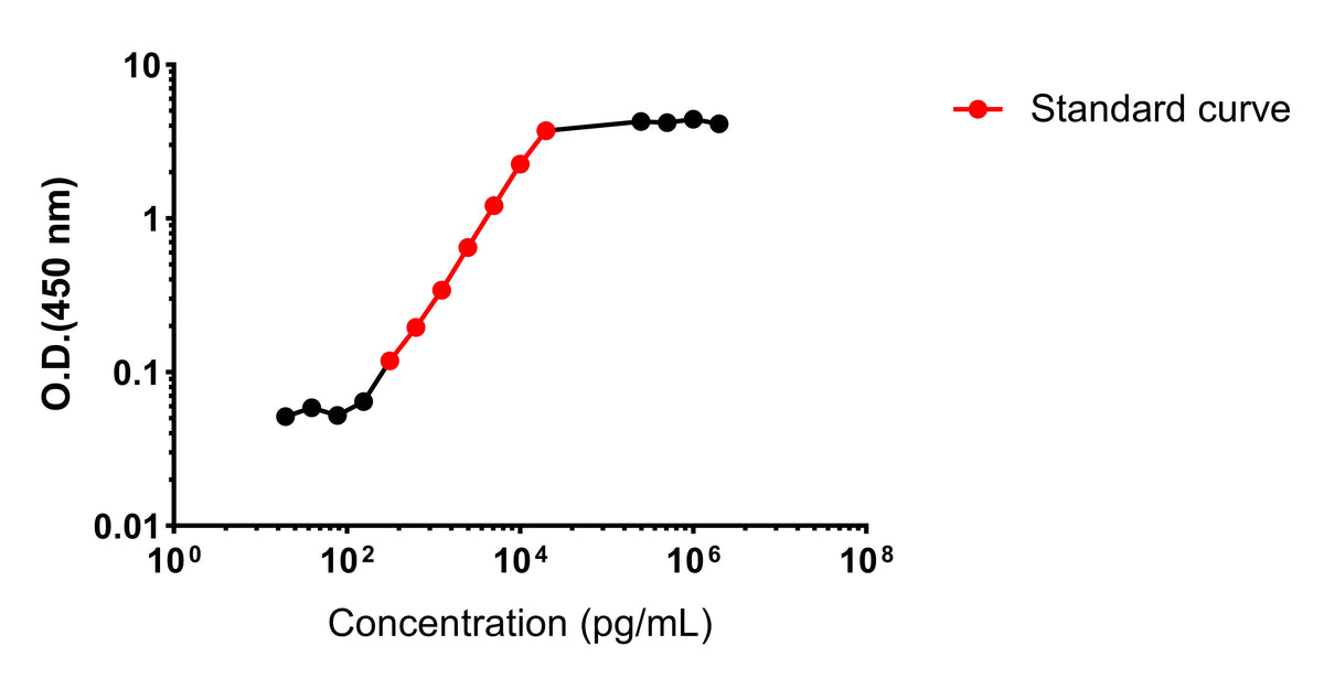 Human IL-3 OneStep ELISA Kit