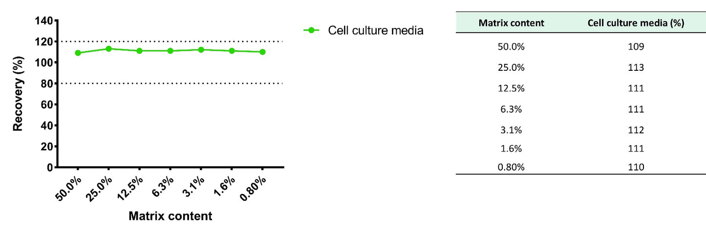 Human & Monkey DKK3 OneStep ELISA Kit
