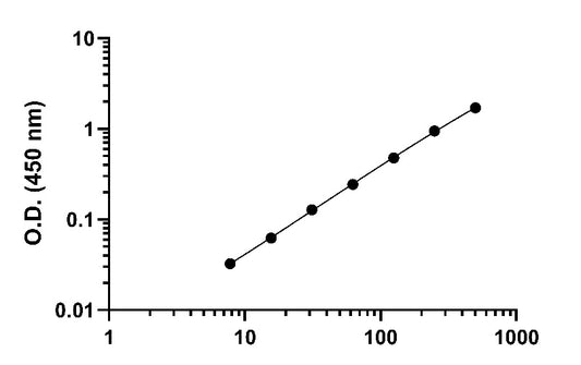 Mouse IL-6 OneStep ELISA Kit