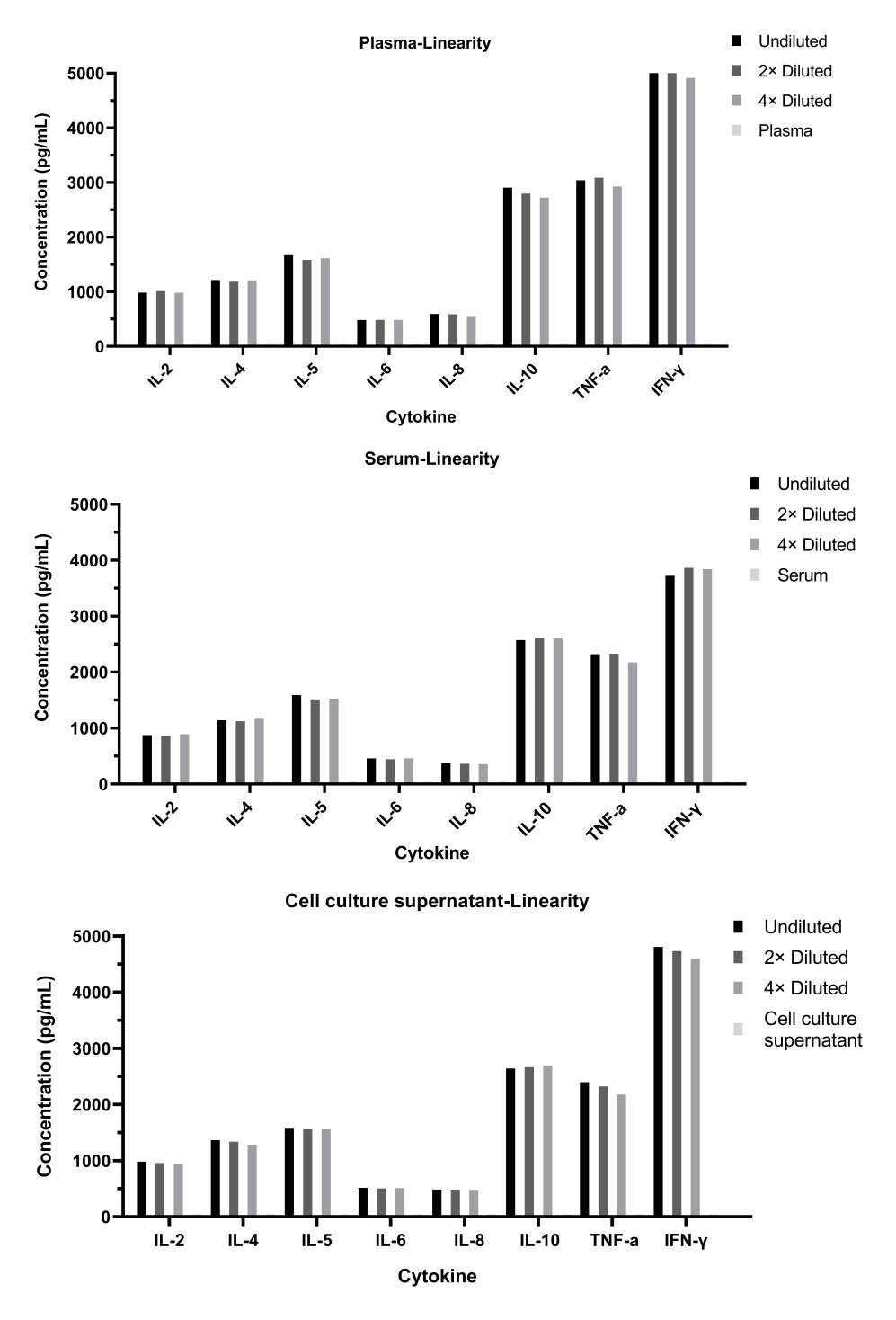 Human Th1/Th2 & Inflammation 8-Plex Kit (Flow Cytometry Multiplex Bead Assay)
