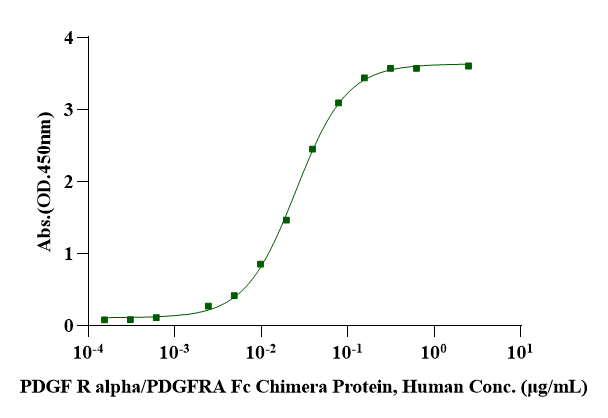 PDGF-BB Protein, Human
