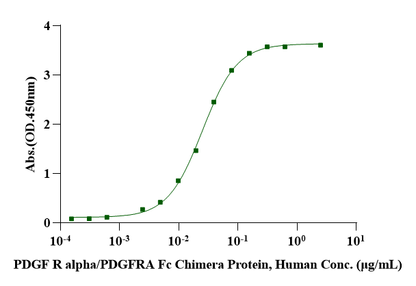 PDGF-BB Protein, Human