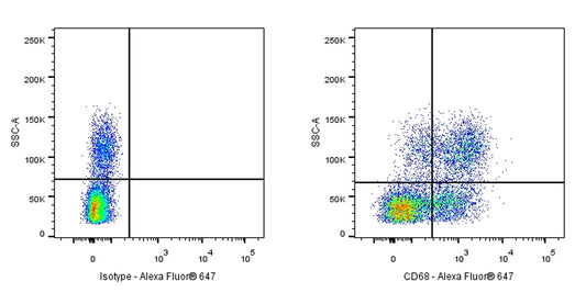 Alexa Fluor® 647 Mouse Anti-Human CD68 Antibody (Y1/82A)