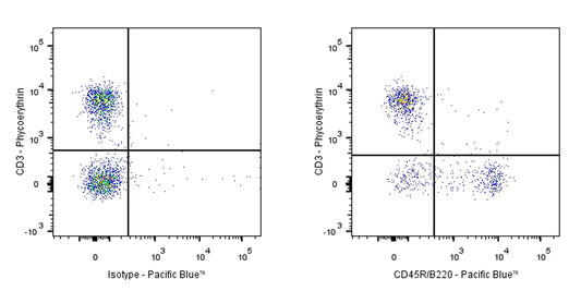 Pacific Blue Rat Anti-Mouse CD45R/B220 Antibody (RA3-6B2)