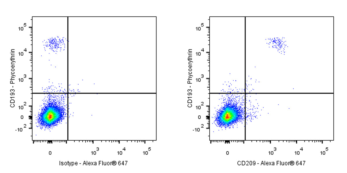 Mouse Anti-Human IgE Antibody (S-2853)