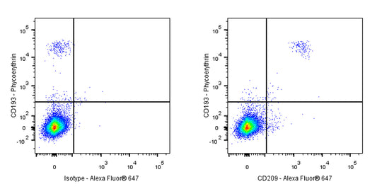Mouse Anti-Human IgE Antibody (S-2853)