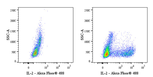 Rat Anti-Human IL-2 Antibody (S-5584)