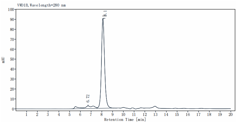 STAT6 His&Strep Tag Protein, Human