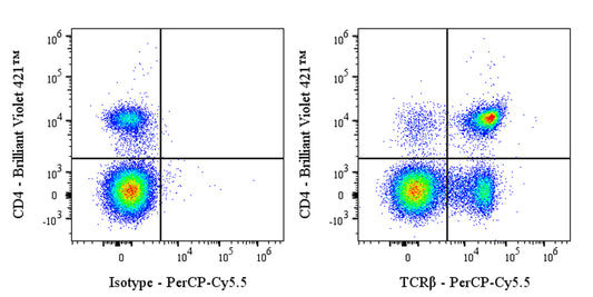 PerCP-Cy5.5 Armenian hamster Anti-Mouse TCR β Antibody (H57-597)