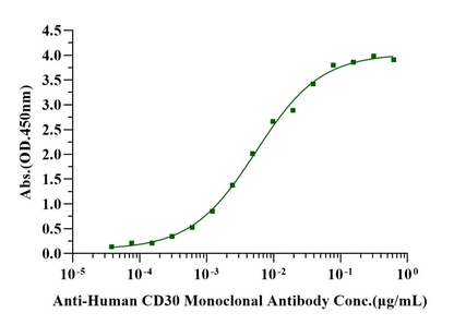 CD30/TNFRSF8 His Tag Protein, Human