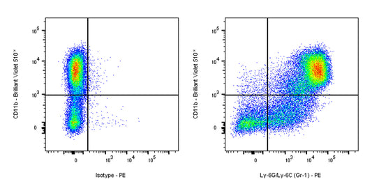 PE Rat Anti-Mouse Ly-6G/Ly-6C (Gr-1) Antibody (RB6-8C5)