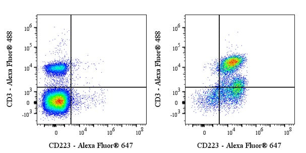 Invivo anti-Mouse CD223 Recombinant mAb