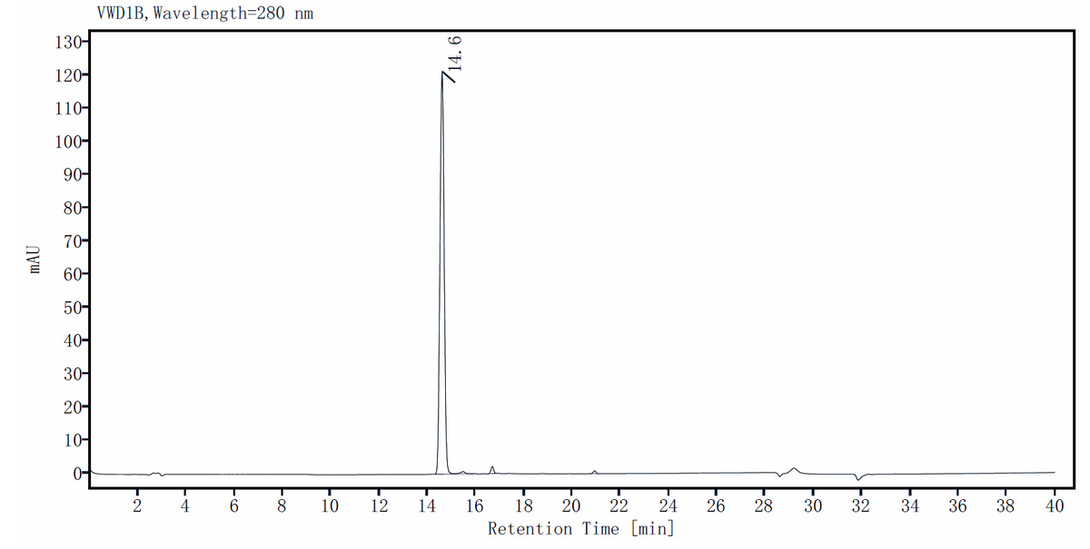 IL-17F Protein, Rat