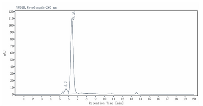 Biotinylated Integrin alpha V&beta 8(ITGAV&ITGB8) His,Avi Tag&Tag Free Protein, Human