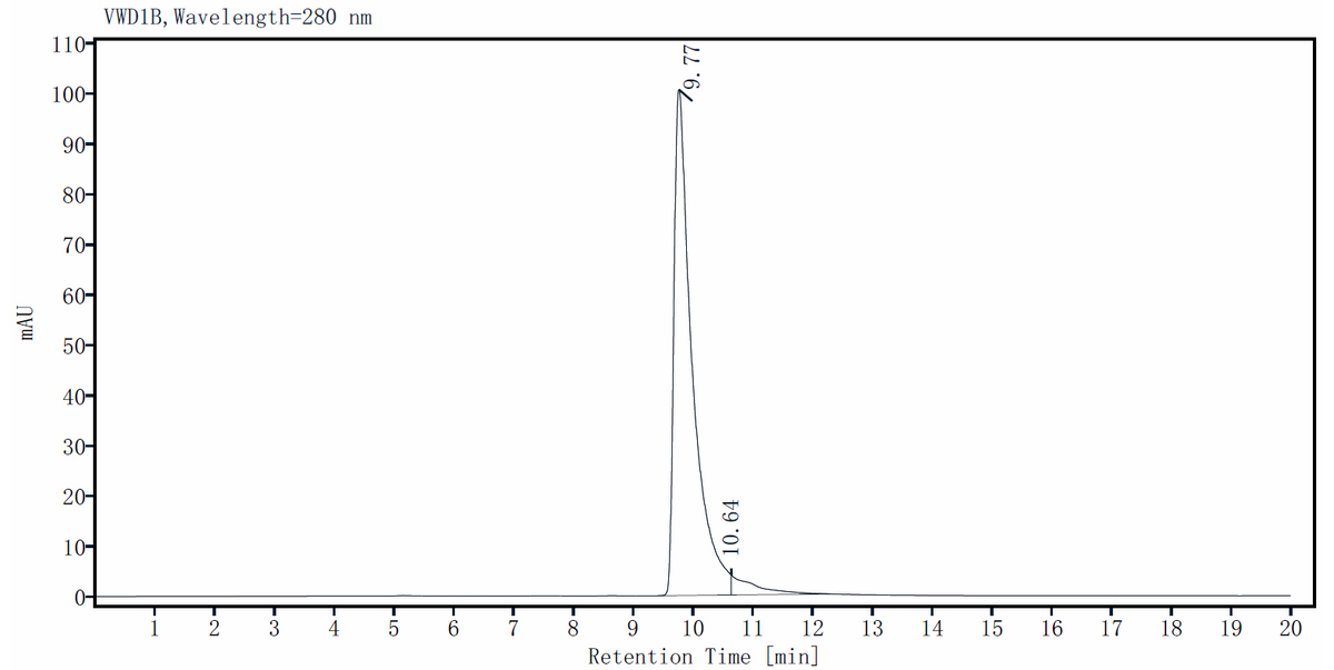 FGF-basic(146aa) Protein, Salmon