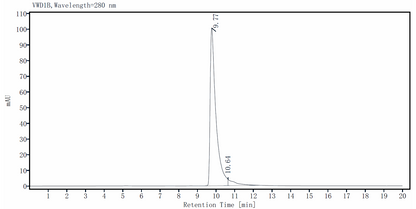 FGF-basic(146aa) Protein, Salmon